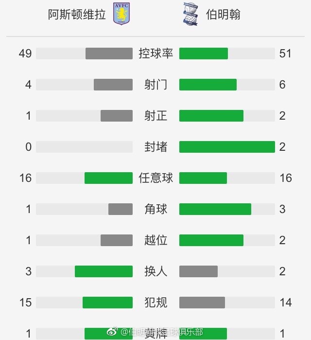 米德尔斯堡vs切尔西利物浦vs富勒姆四强的首回合比赛将安排在1月8日后的一周内进行，次回合将安排在在1月22日后的一周内进行。